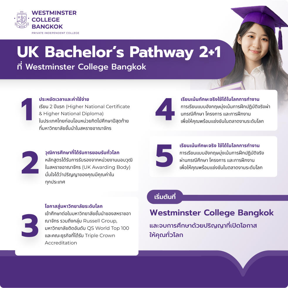 UK Bachelor’s Pathway 2+1 at Westminster College Bangkok